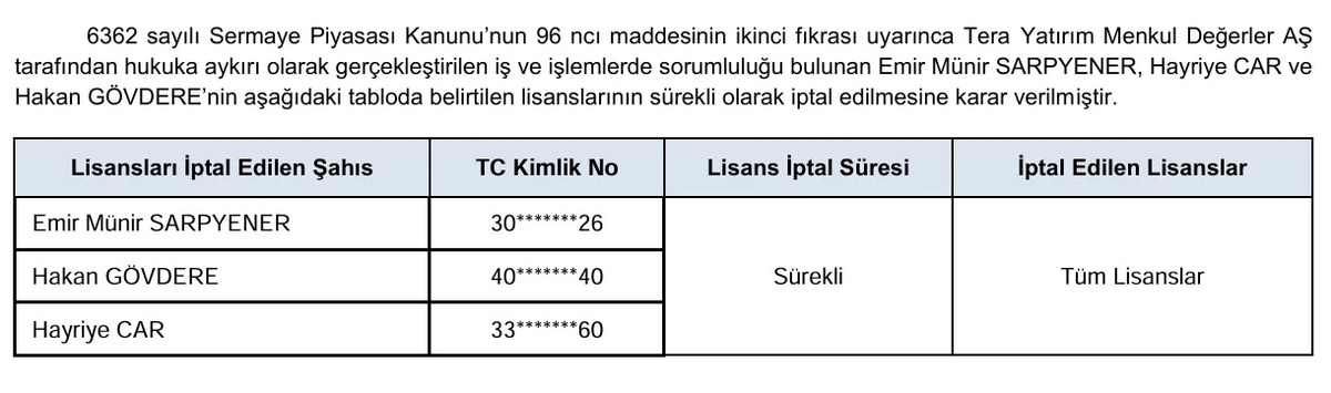 SPK dan Borlease ve Tera Yatırım kararları! Ceza ve lisans iptali, Görsel 2