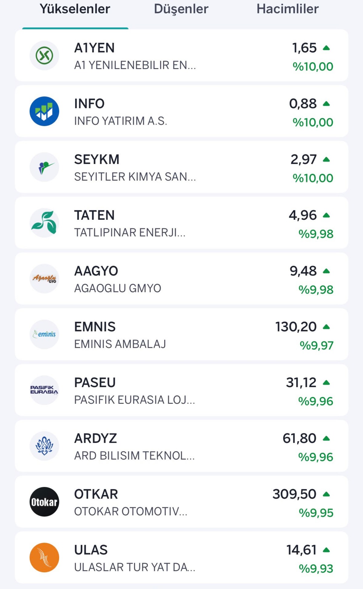 Borsa yeşile döndü! Tavan ve taban olan hisseler belli oldu, Görsel 1
