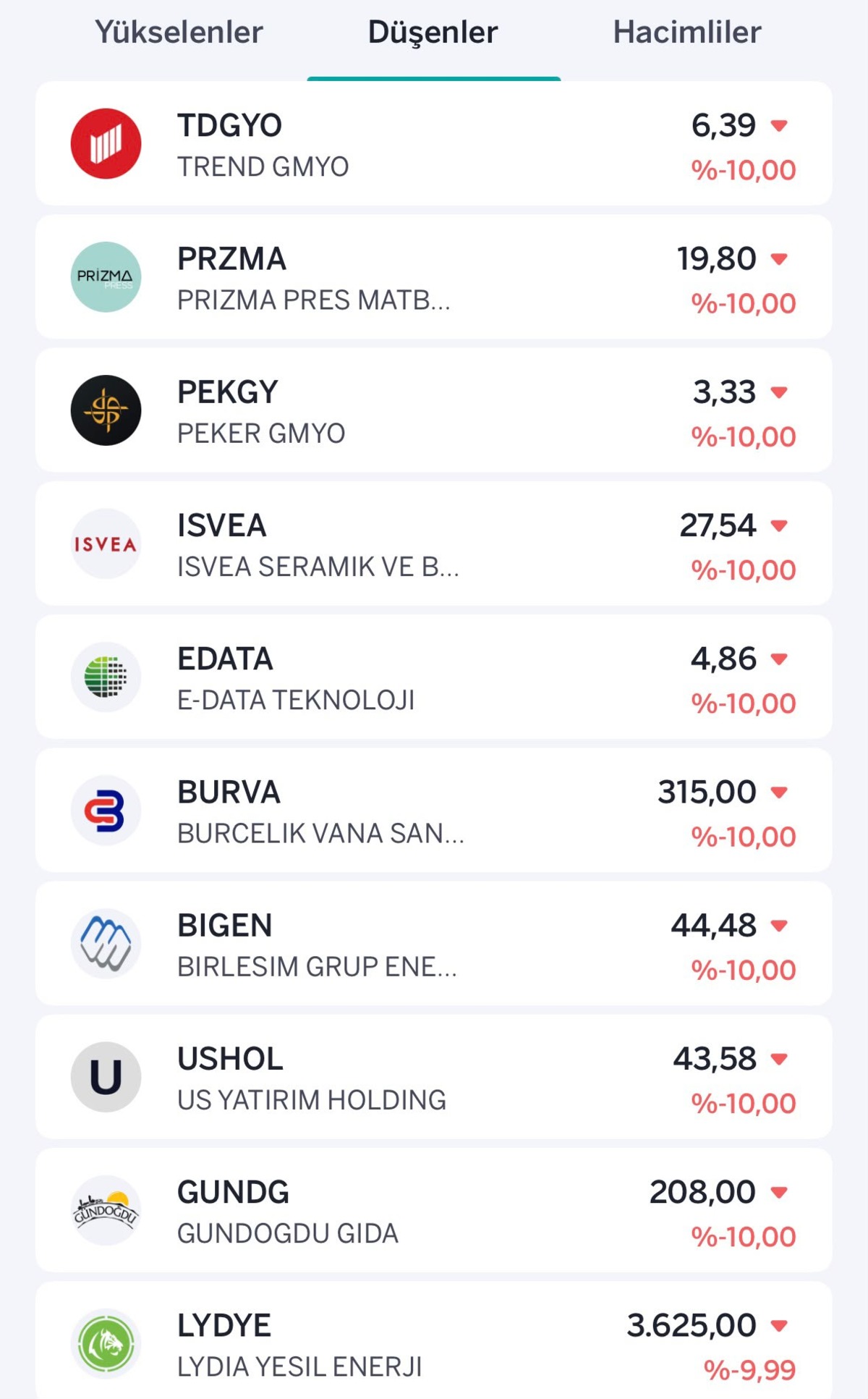 Borsa yeşile döndü! Tavan ve taban olan hisseler belli oldu, Görsel 2