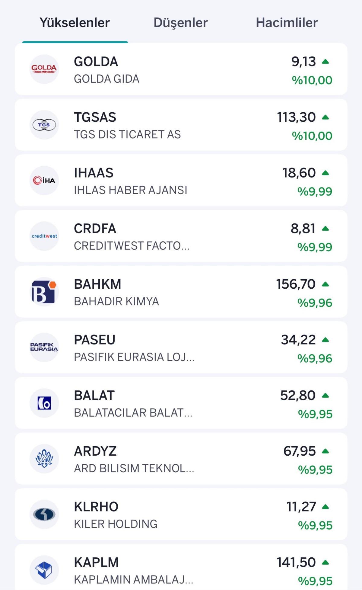 Borsada yeşil tablo! İşte tavan ve taban olan hisseler, Görsel 1