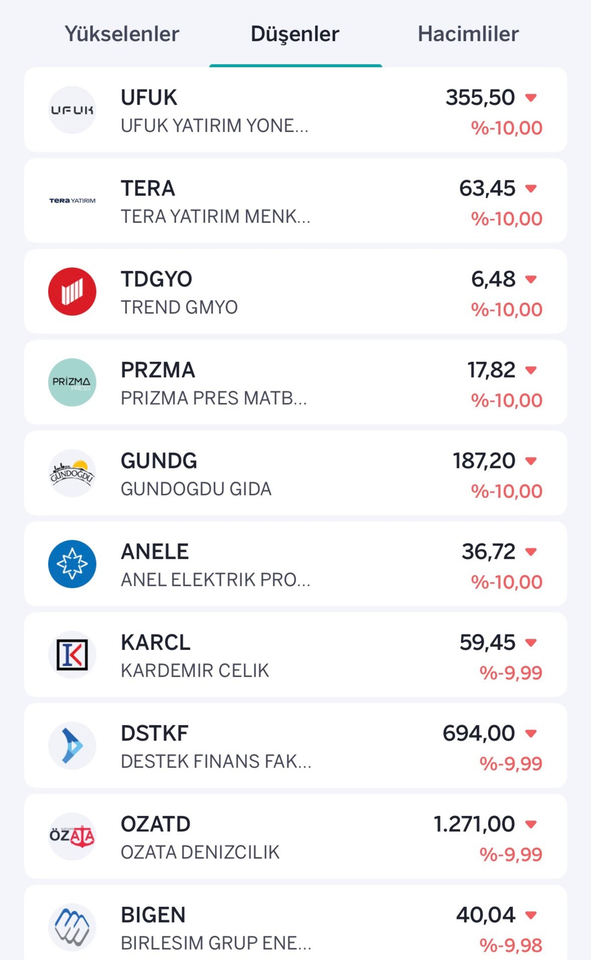 Borsada yeşil tablo! İşte tavan ve taban olan hisseler, Görsel 2