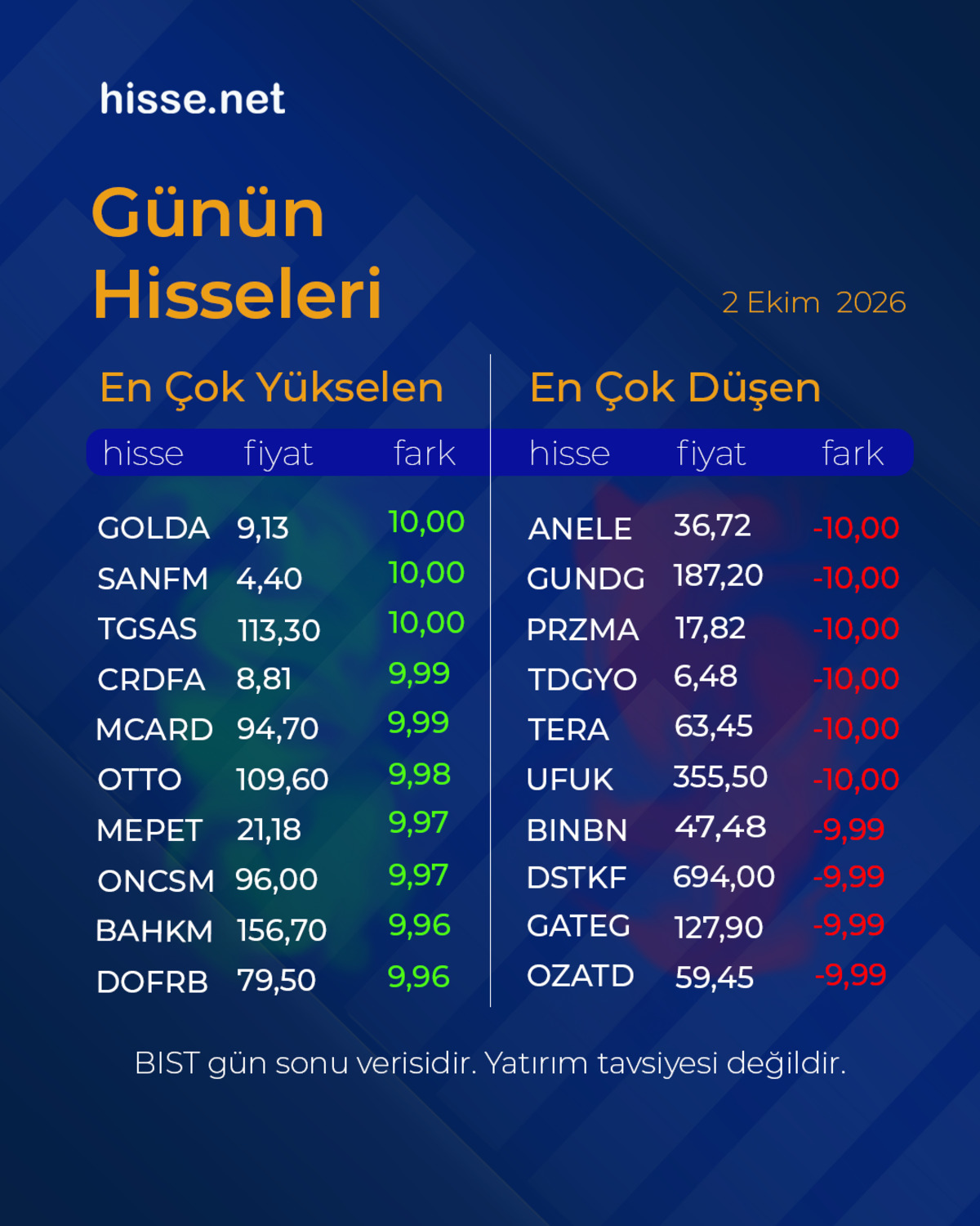 Gün sonu piyasa özeti: Borsa, dolar, euro, altın son durum, Görsel 1