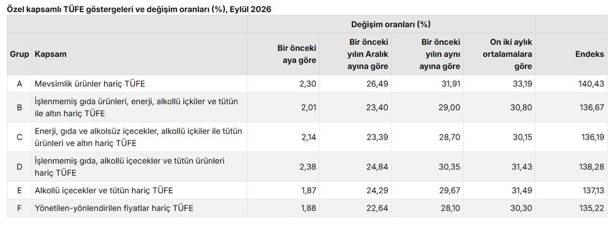 Eylül enflasyonu belli oldu! TÜİK son rakamları açıkladı, Görsel 4