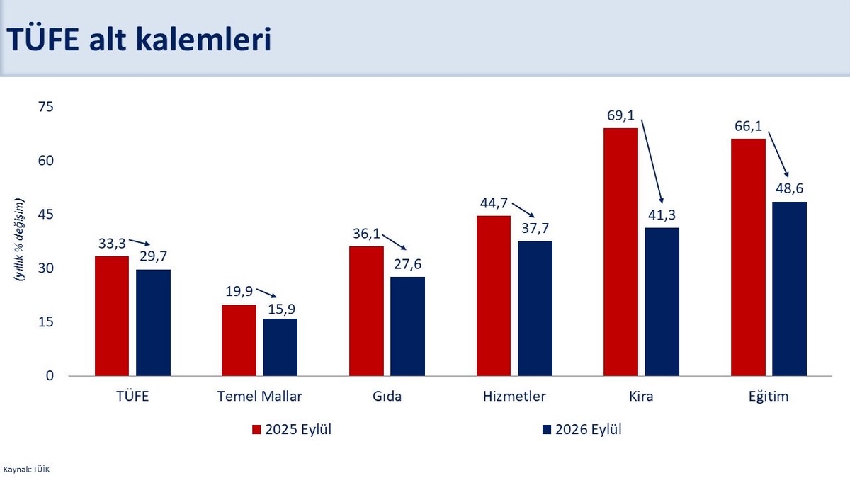 Bakan Şimşek ten enflasyon sonrası ilk a&ccedil;ıklama: "57 ay sonra bir ilk", G&ouml;rsel 1
