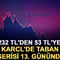 232 TL'den 53 TL'ye! KARCL&rsquo;de taban serisi 13. g&uuml;n&uuml;nde