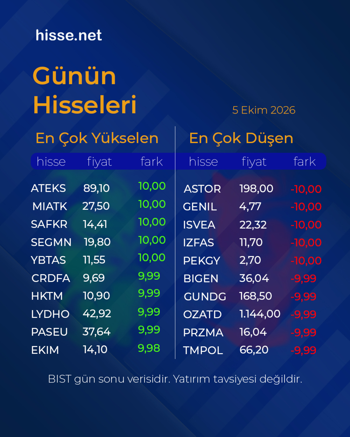 Piyasa &ouml;zeti: Borsa, altın ve dolar son durum, G&ouml;rsel 1