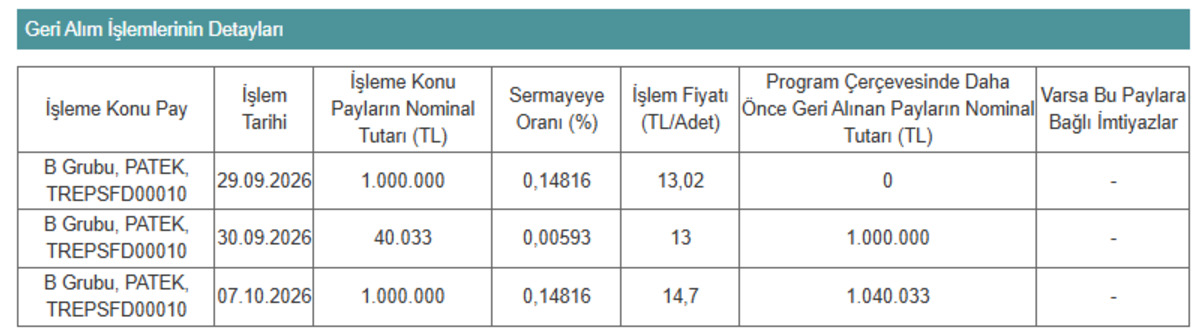PATEK’ten milyonluk geri alım! KAP a açıklama yapıldı, Görsel 1