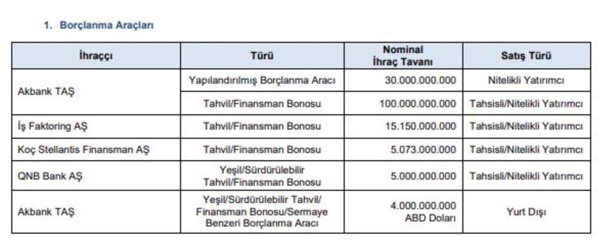 SPK dan Ko&ccedil; Stellantis dahil 4 şirkete milyarlarca liralık ihra&ccedil; onayı!, G&ouml;rsel 4