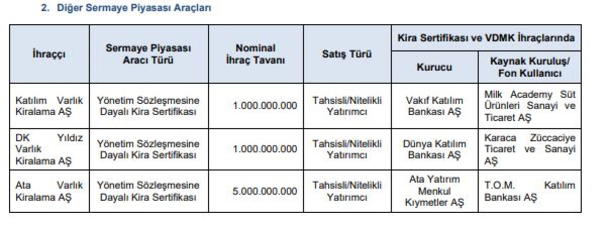 SPK başvuruyu reddetti! Çok sayıda şirkete ilişkin karar açıklandı, Görsel 1