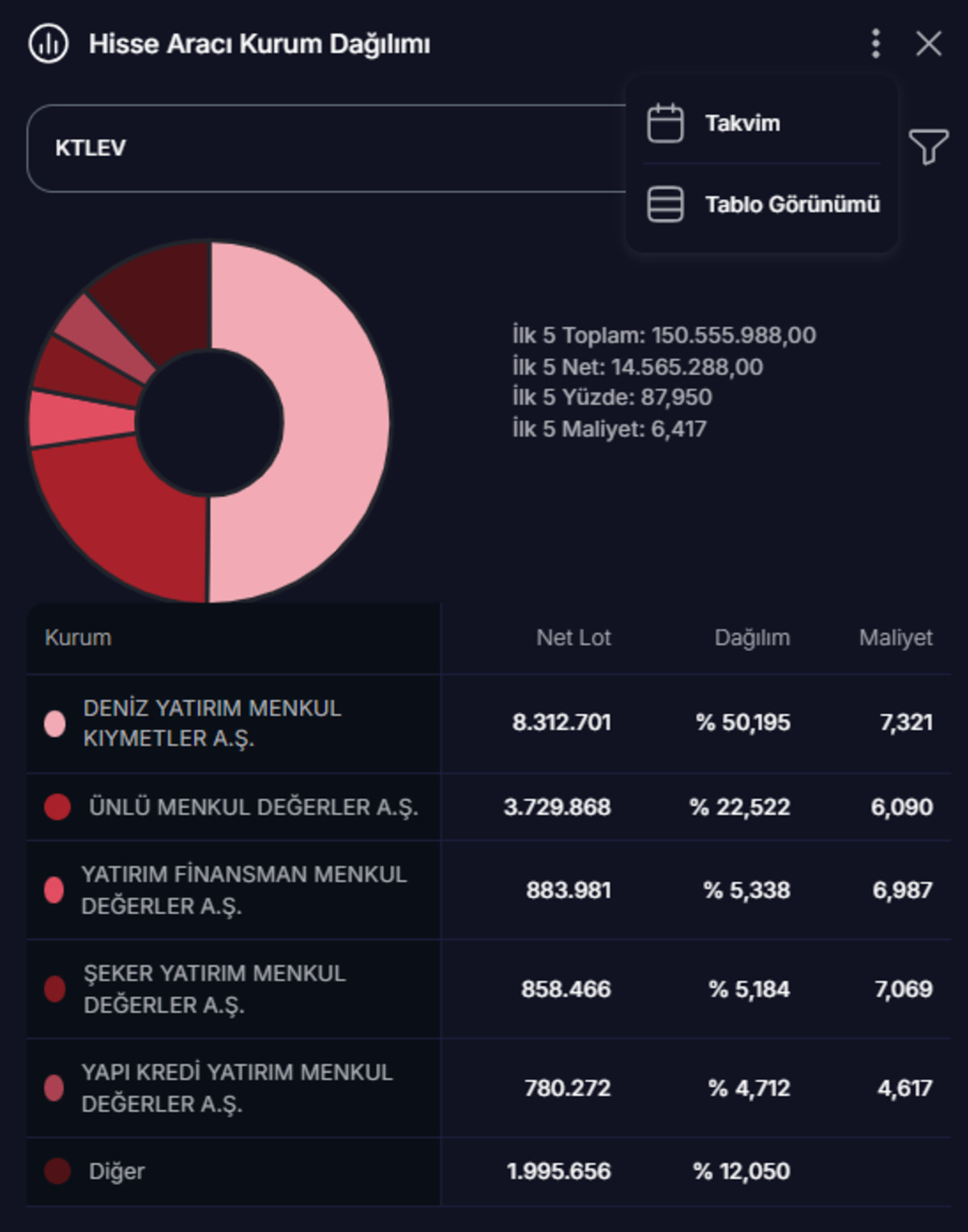 Katılımevim’de ters köşe: Tavana kilitlendi!, Görsel 2