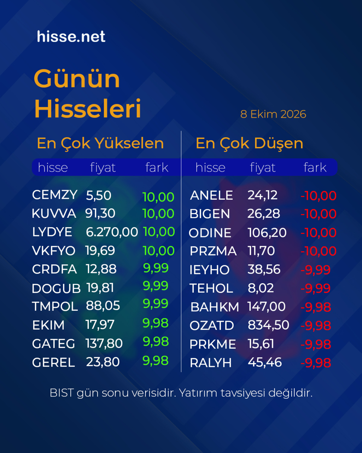 Borsa yükseldi, altın ve dolar hareketlendi! İşte günün piyasa özeti, Görsel 1