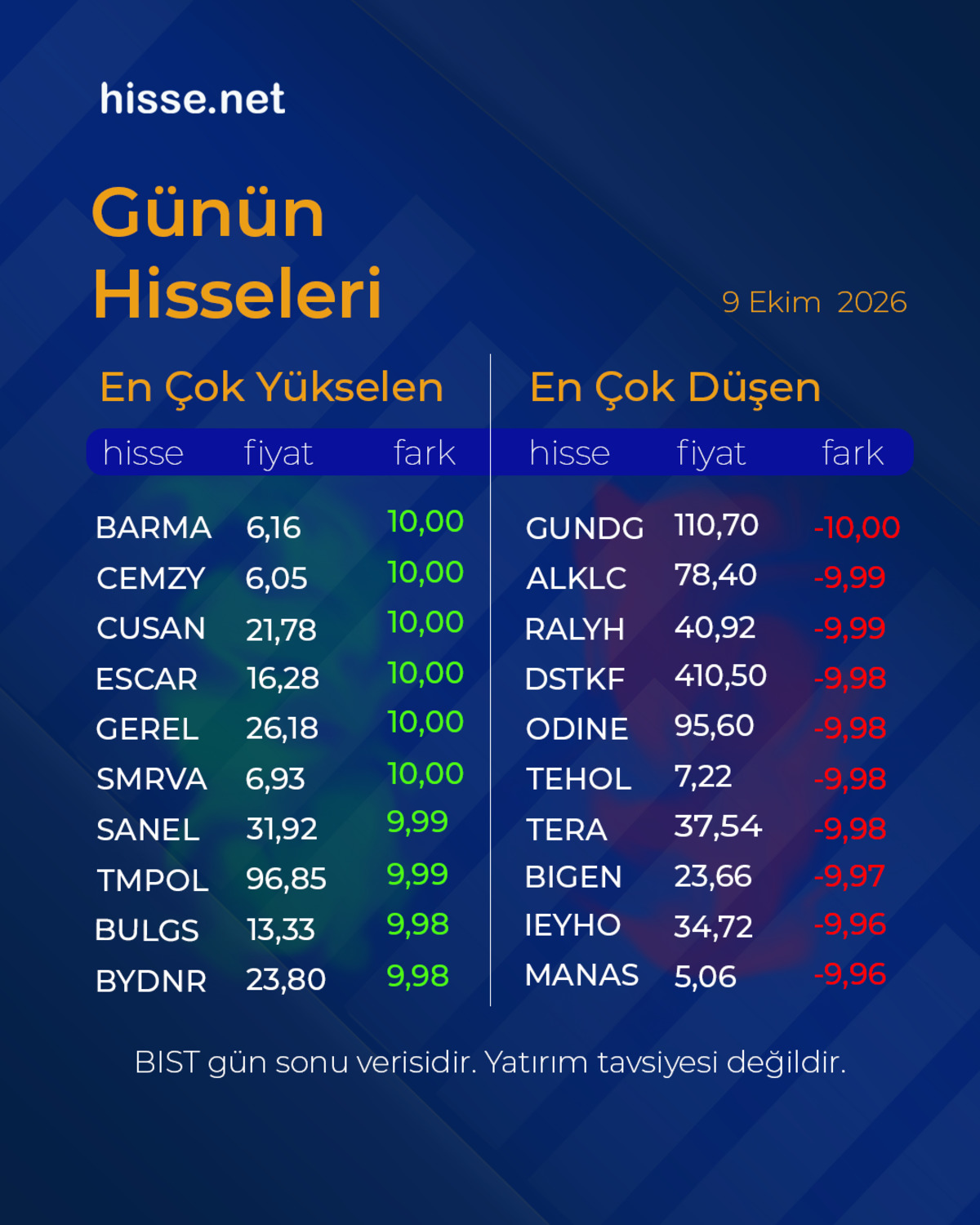 Borsa günü yükselişle kapattı! İşte piyasalarda son durum, Görsel 2