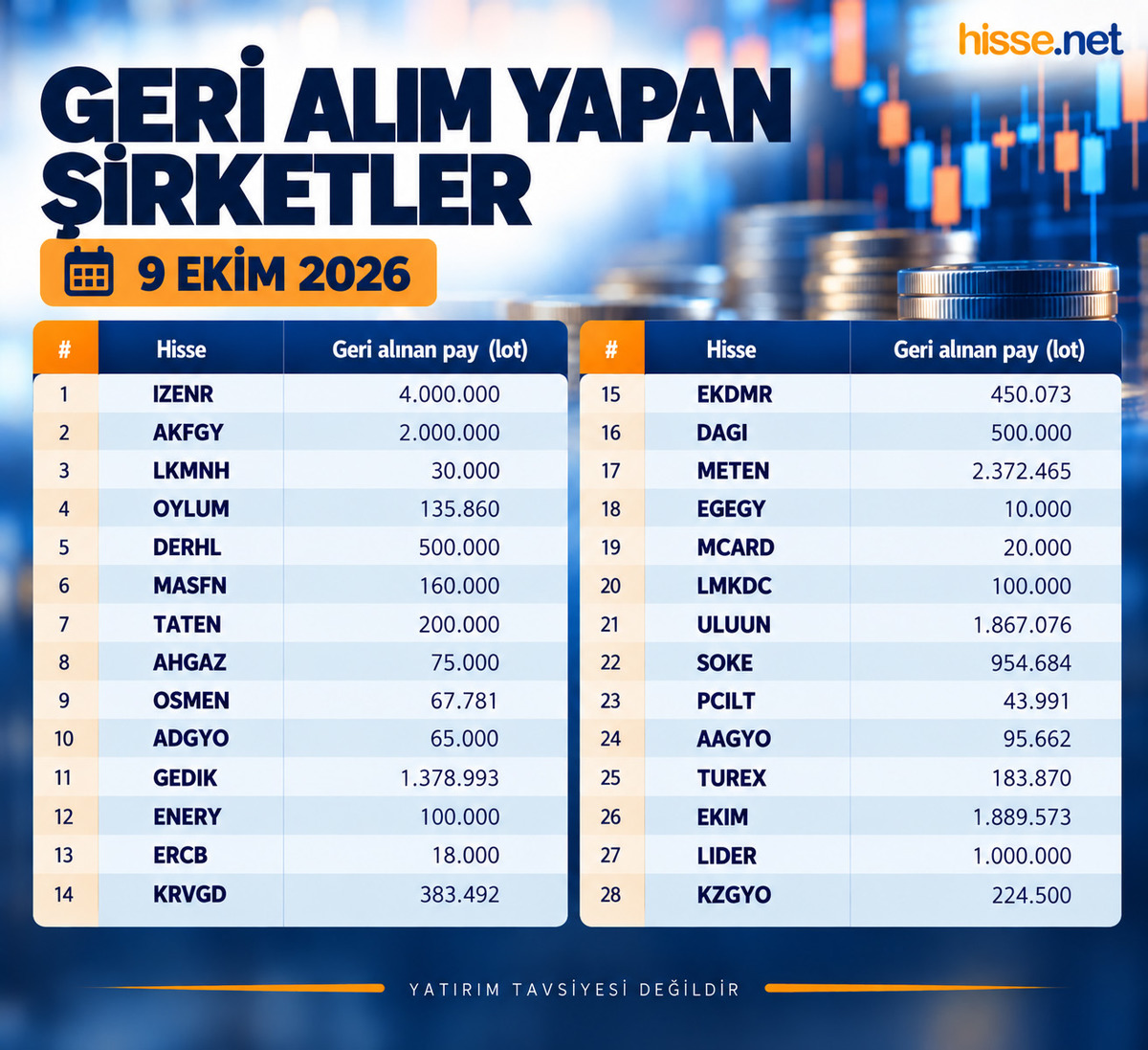 Borsa İstanbul da 28 şirketten geri alım! Milyonlarca lotluk liste, Görsel 2