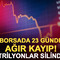 Borsada 23 g&uuml;nde ağır kayıp: BIST 100 856 puan geriledi!
