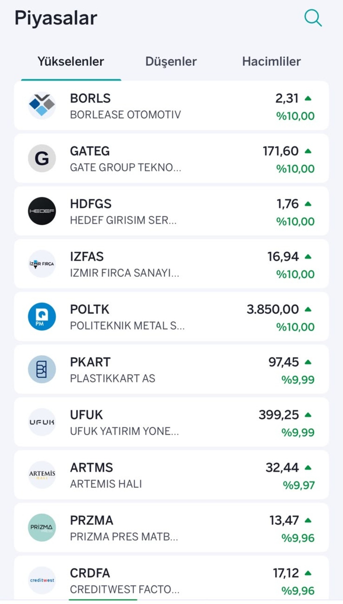 Borsa pozitif! İşte tavan ve taban olan hisseler, Görsel 1
