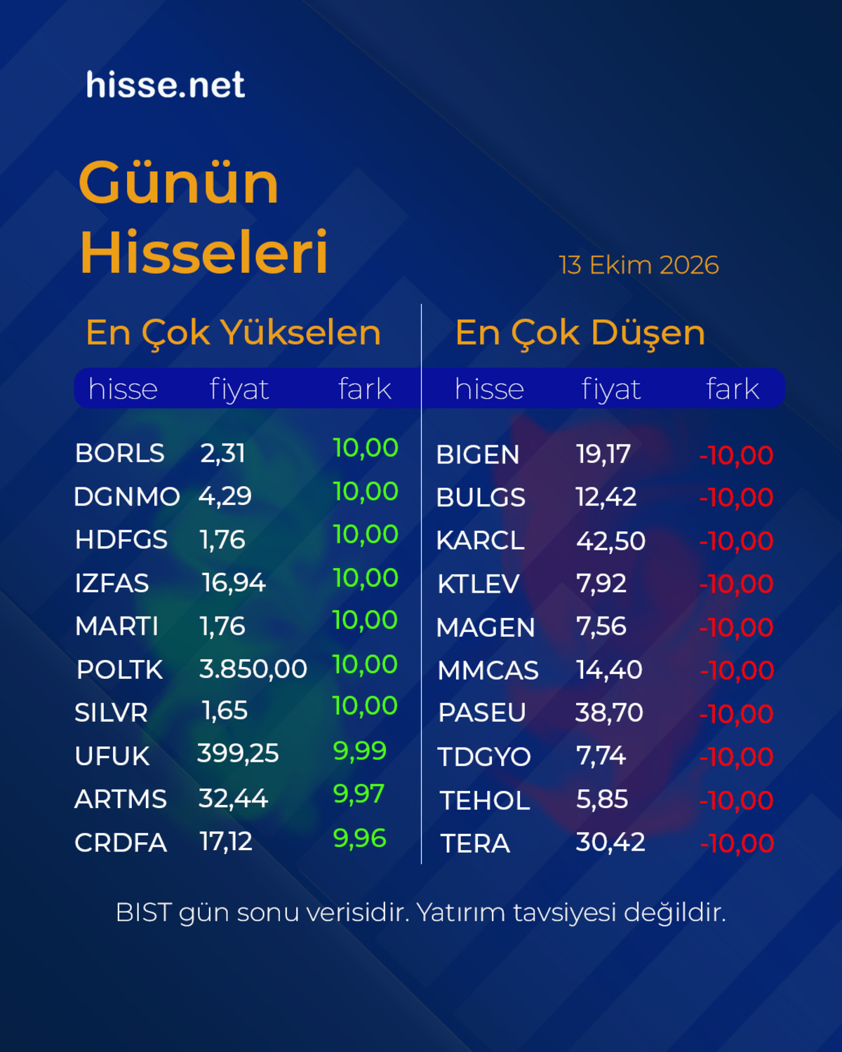 Borsa, altın ve dolarda gün sonu tablosu!, Görsel 1