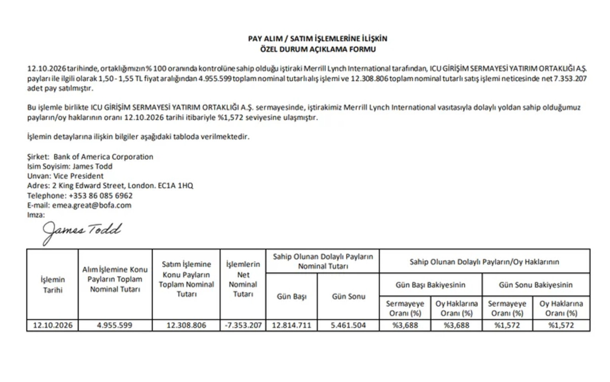 Bank of America 3 hissede payını azalttı! Milyonlarca lotluk işlem, Görsel 4