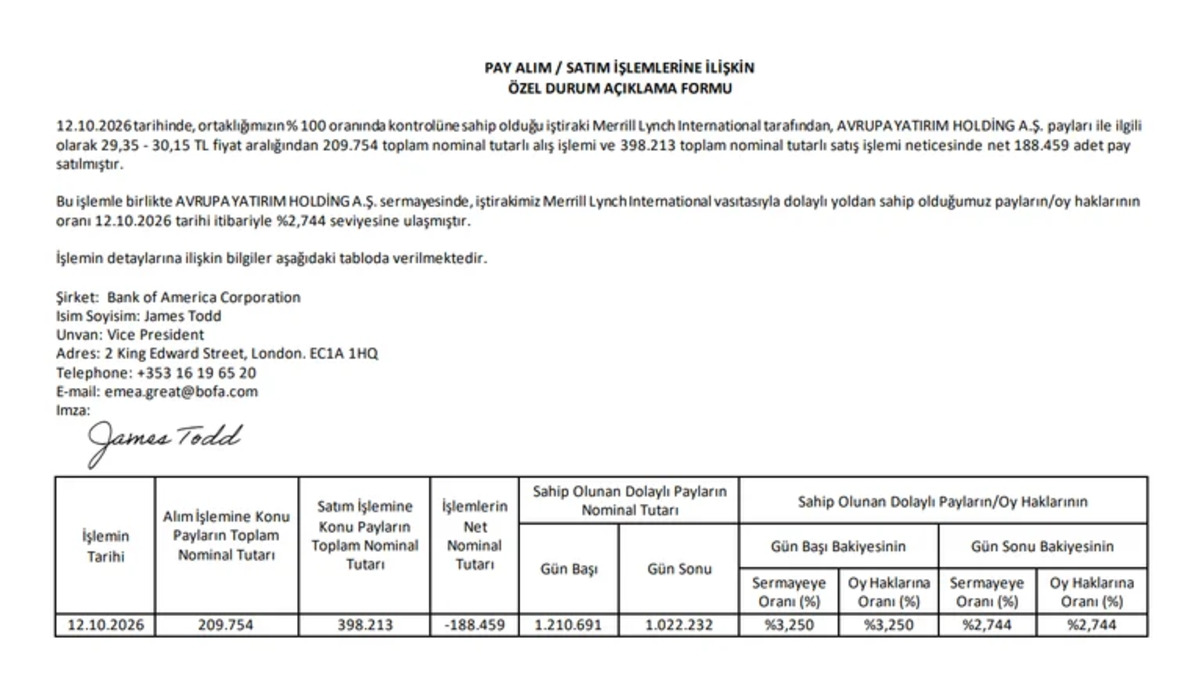 Bank of America 3 hissede payını azalttı! Milyonlarca lotluk işlem, Görsel 2
