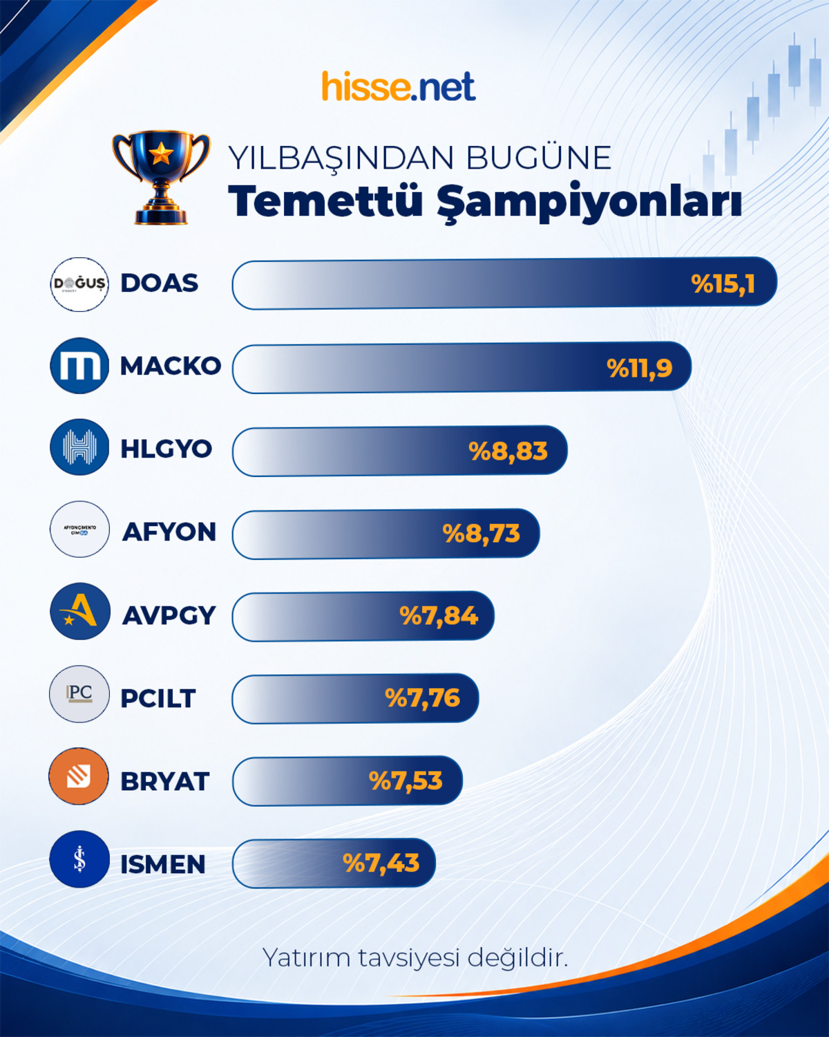 Borsada yılbaşından bu yana temettüde fark atan hisseler!, Görsel 1