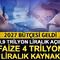 2027 b&uuml;t&ccedil;esi geldi: 3,9 trilyon liralık a&ccedil;ık, faize 4 trilyon liralık kaynak