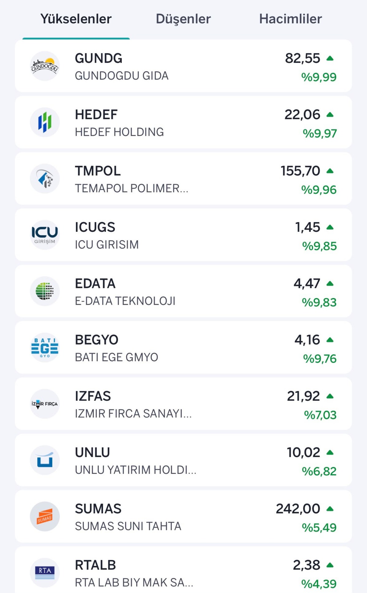 Borsa İstanbul’da sert düşüş! İşte kazandıran ve kaybettiren hisseler, Görsel 1
