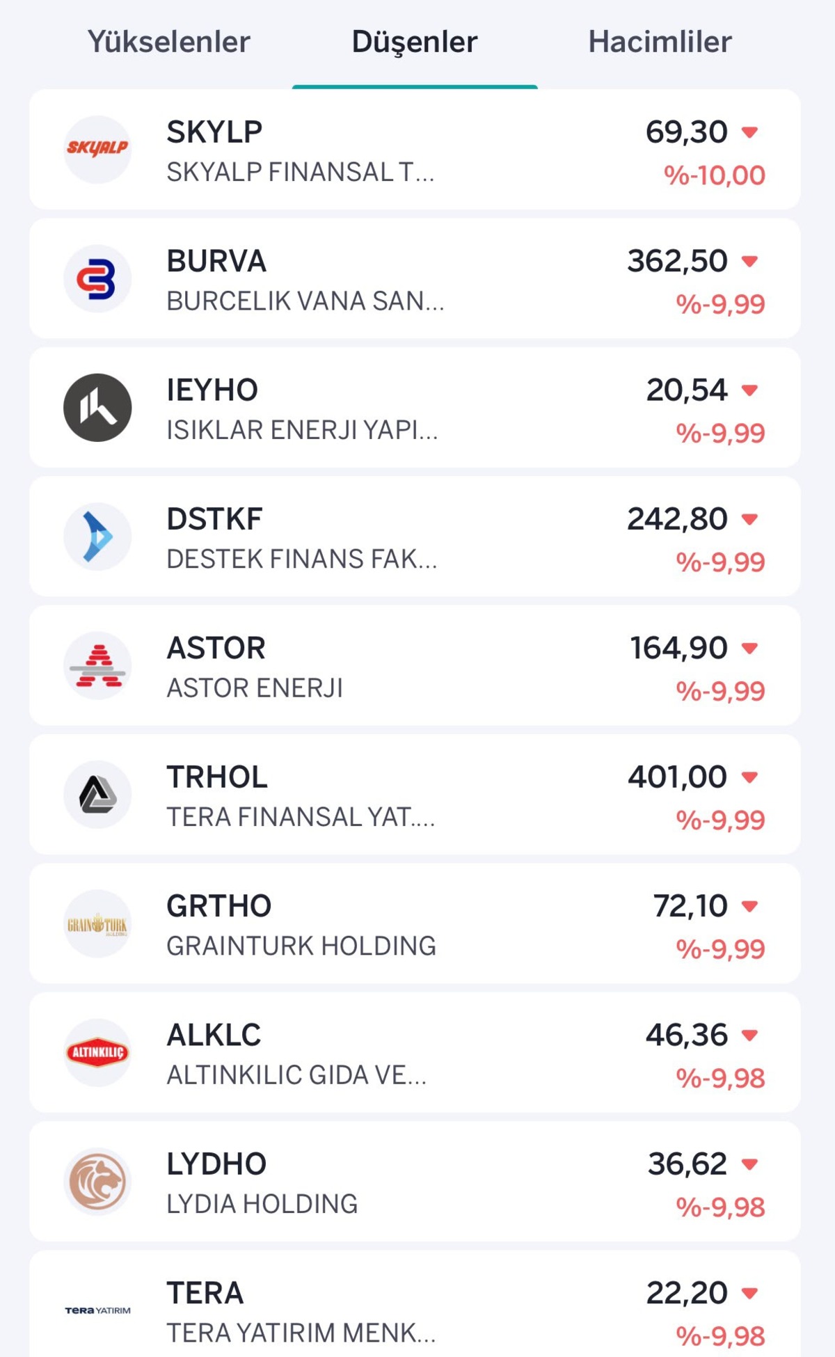 Borsa İstanbul’da sert düşüş! İşte kazandıran ve kaybettiren hisseler, Görsel 2