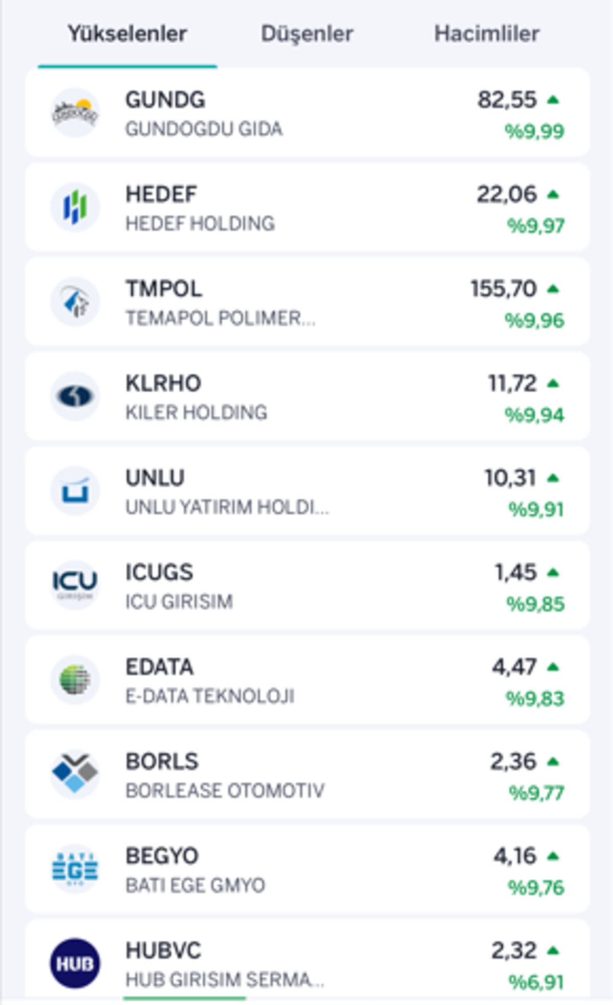 Borsa İstanbul’da sert düşüş! İşte kazandıran ve kaybettiren hisseler, Görsel 1