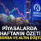 Piyasalarda haftanın &ouml;zeti: Borsa ve altın d&uuml;şt&uuml;