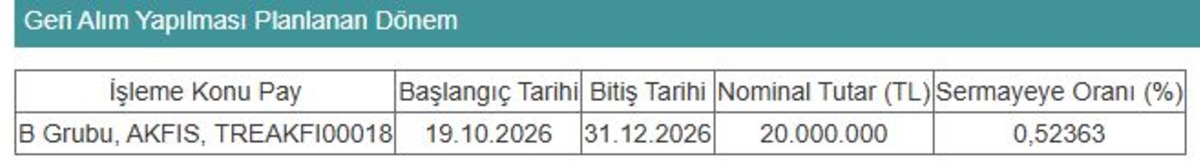 Akfen İnşaat tan dev geri alım kararı! 250 milyon TL ayrıldı, Görsel 1