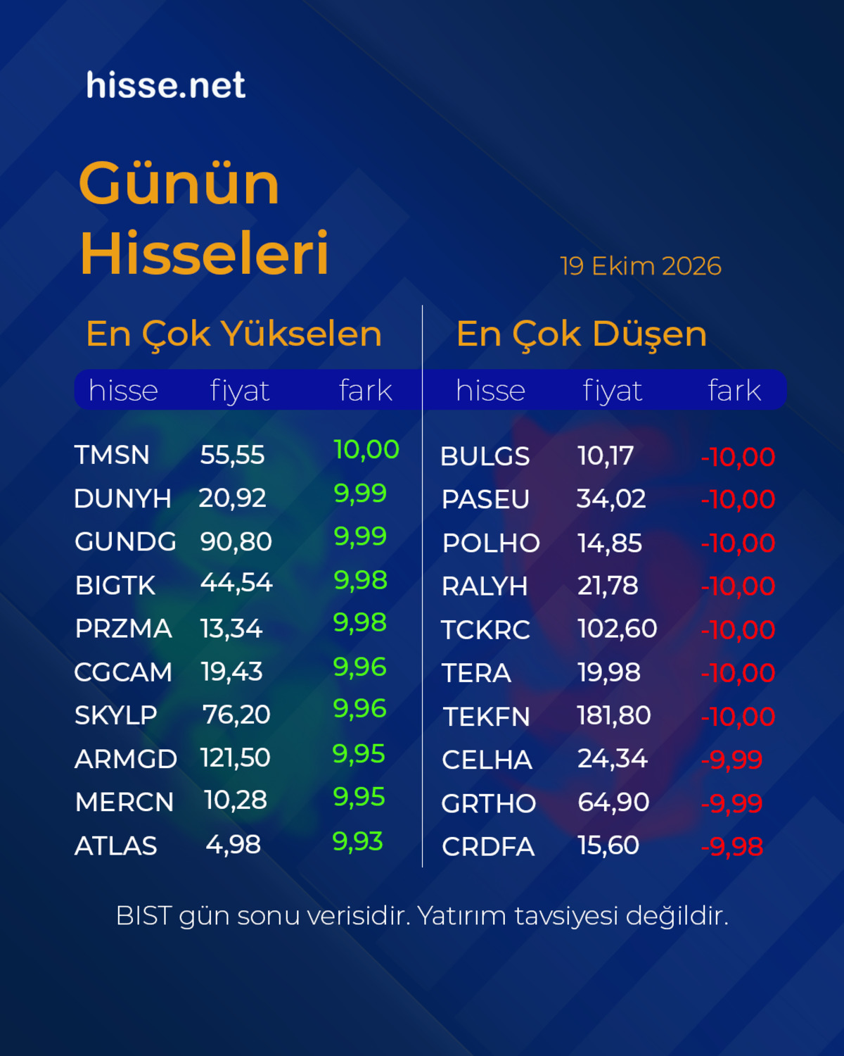Borsa İstanbul kapanışı sert d&uuml;ş&uuml;şle yaptı: Endekste istifa depremi!, G&ouml;rsel 1