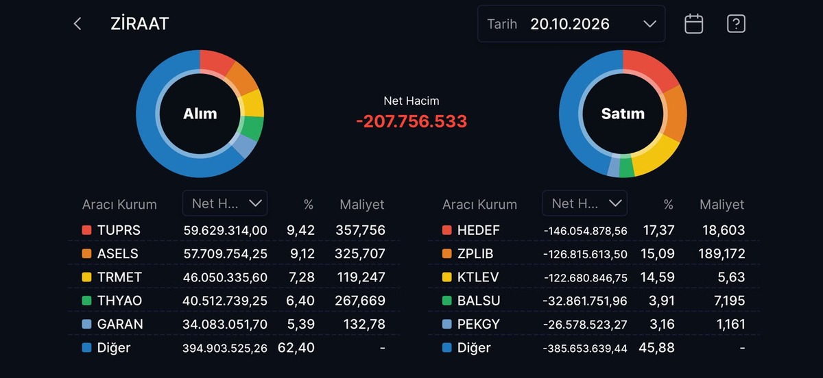 Ziraat Yatırım Katılımevim paylarında satışa ge&ccedil;ti!, G&ouml;rsel 1
