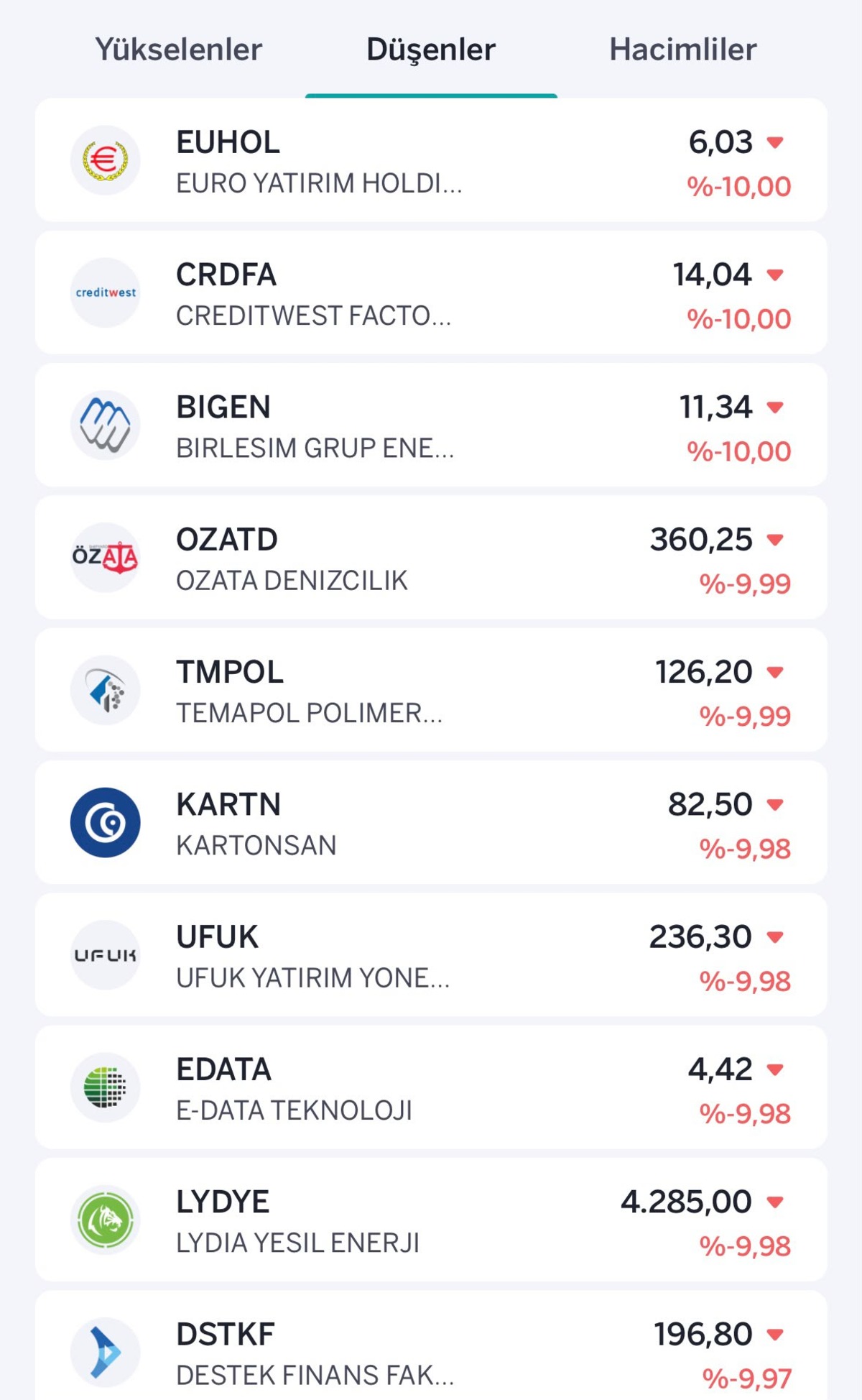 Borsada yeşil ışık yandı: İşte yükselen ve düşen hisseler, Görsel 2