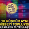 IEYHO 10 g&uuml;nd&uuml;r CEMAS hissesi alıyor! Tam 1,4 milyon lot topladı