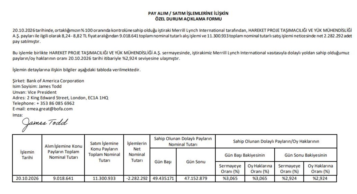 BofA 3 hissede pay azalttı, bir hissede alıma geçti!, Görsel 2