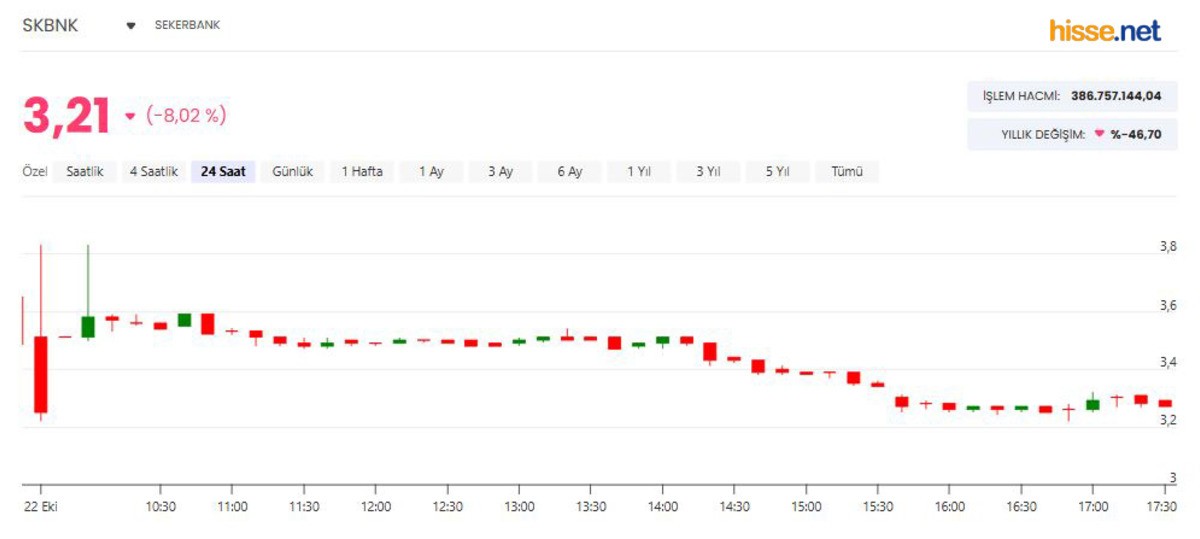 Fitch Ratings Şekerbank ın kredi notunu açıkladı!, Görsel 1