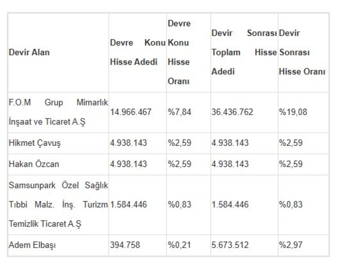 MPARK ta 26,8 milyon lotluk hisse devri! Şirketin %14 ü el değiştirdi, Görsel 1