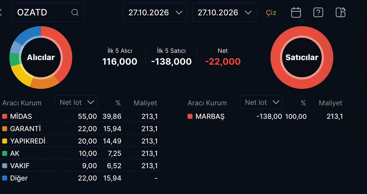 Hisselerindeki kayıp yüzde 90 ı aşan şirketten yeni açıklama, Görsel 1