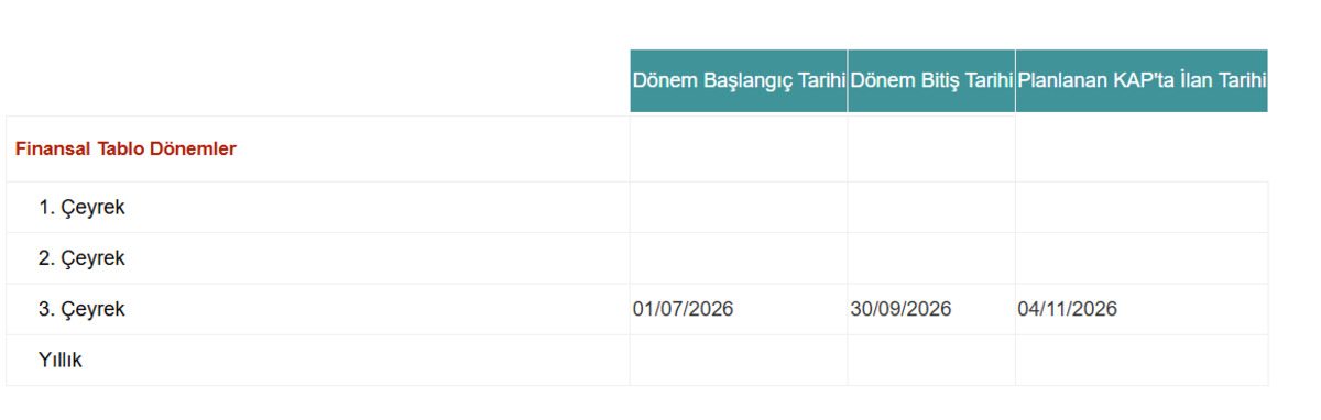 MLP Sağlık ın (MPARK) bilan&ccedil;o tarihi belli oldu, G&ouml;rsel 1