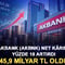 Akbank (AKBNK) net k&acirc;rını y&uuml;zde 18 artırdı: 45,9 milyar TL oldu