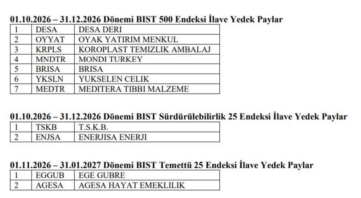 BIST 500 dahil 3 endekste değişiklik! 11 hisse listede, G&ouml;rsel 1
