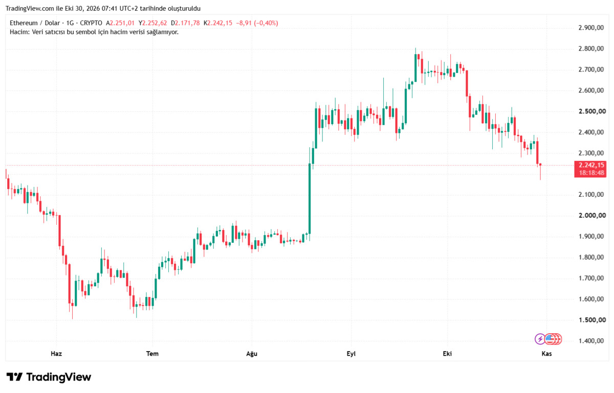 5,3 milyar dolarlık olağan dışı &ccedil;ıkış Bitcoin&rsquo;de deprem yarattı, G&ouml;rsel 2