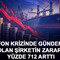 Fon krizinde g&uuml;ndem olan şirketin zararı y&uuml;zde 712 arttı